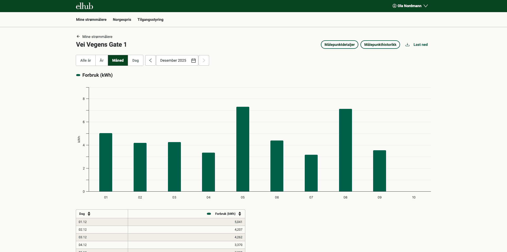 Steg 5: Klikk på 'Last ned' i øvre høyre hjørne